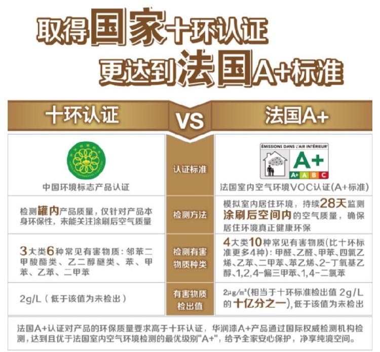 墙漆什么牌子好？华润漆领衔，刷墙面漆的完美选择